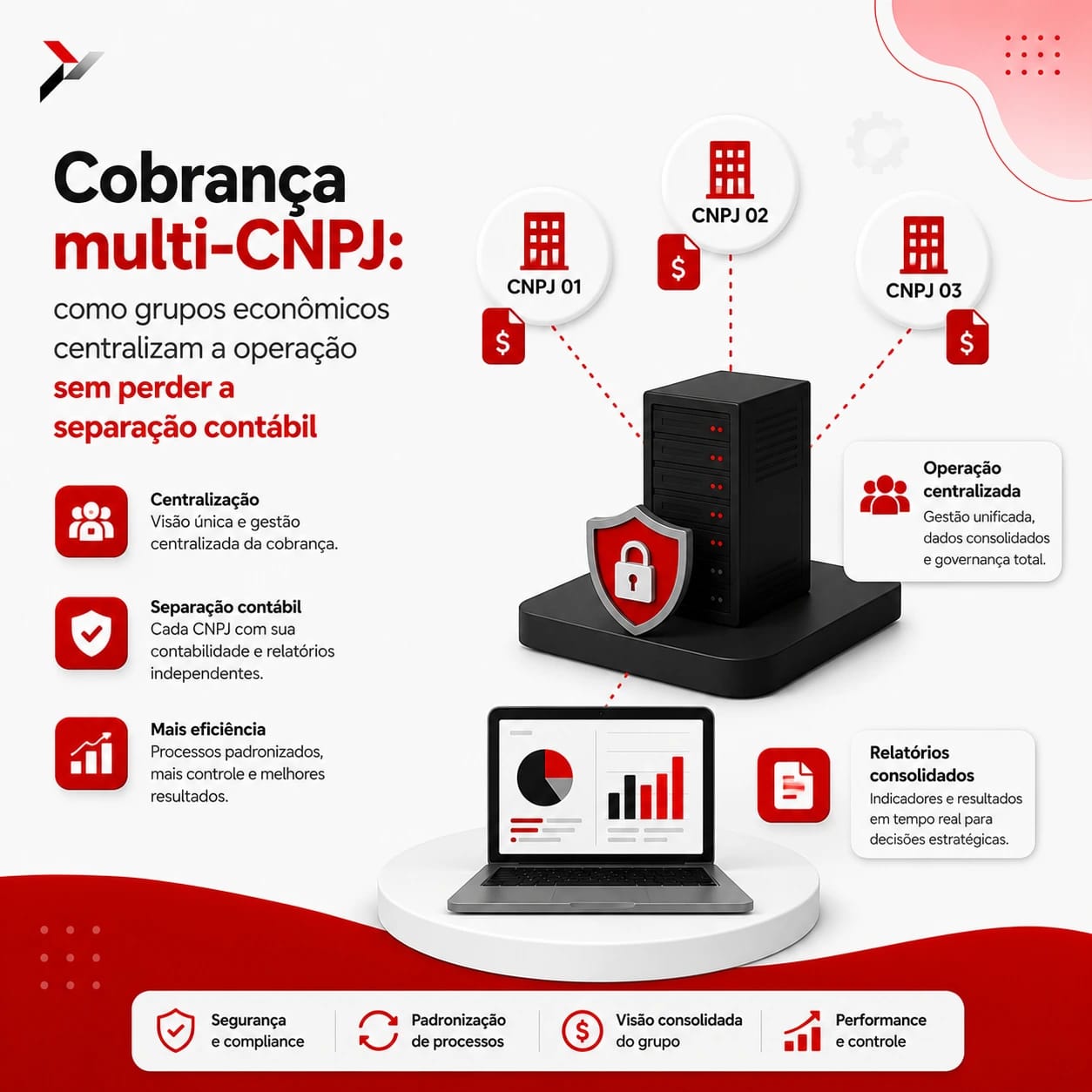 Cobrança multi-CNPJ: como grupos econômicos centralizam a operação sem perder a separação contábil